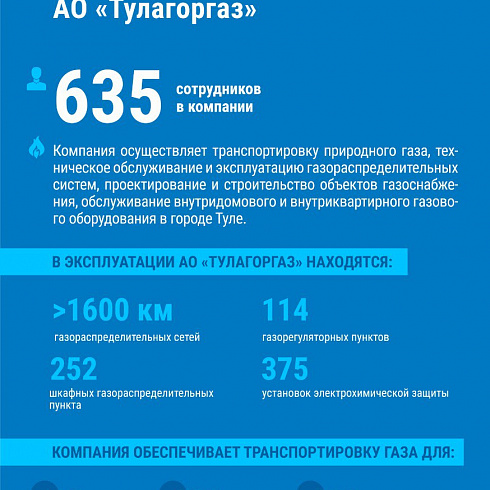 Группа «Газпром межрегионгаз» в Тульской области.